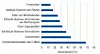 Balkendiagramm