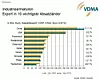 VDMA_Industriearmaturen_2016