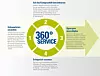 Grafik 360° Service