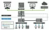 Topologie der APL-Lösung Ethernet in the Field - Bild Profibus
