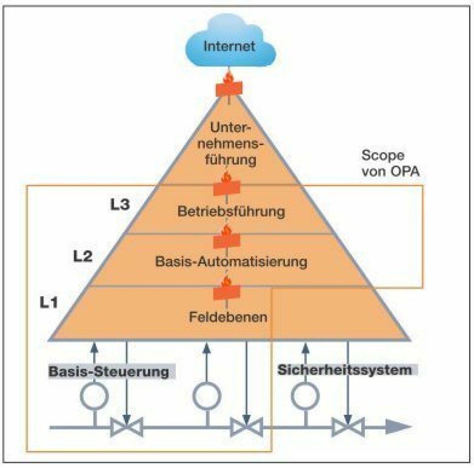 Open Automation Process Systems Open Process Automation versus Namur Open Architecture