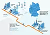 Evonik-BP-RWE-Wasserstoffnetz-GETH2-Nukleus_Infografik