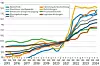 Preisentwicklung in den wichtigsten Gewerken für den Bau von Chemieanlagen. (Indexbasis: 2021 = 100)