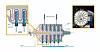 Funktionsprinzip der dynamischen Crossflow-Filtration