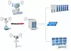 2b: Ein neues Wireless-Hart-Gateway erlaubt nun die Ankopplung an das Profibus-Netzwerk