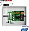 4: Aufbau der anschlussfertigen Gateway-Lösung von Wireless Hart auf Profibus
