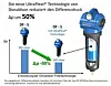 Die neue Filtrationstechnologie Ultrapleat reduziert den Differenzdruck um 50 % auf 180 mbar