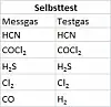 Mit Ausnahme von Kohlenmonoxid entsprechen die im Gasdetektor eingesetzten Testgase dem jeweils zu messenden Gas. Dadurch sind aussagefähige Selbsttests möglich. Tab.: Compur Monitors