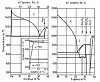 Phasendiagramm Eisen-Schwefel nach Kubaschewski, Phasendiagramm Nickel-Schwefel nach Elliott