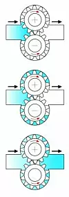 Funktionsprinzip der Zahnradpumpe Verdergear Process