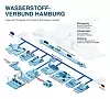 Hamburg Wasserstoff-Verbund