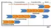 2: Zeitlicher Verlauf eines Innovationsprojektes