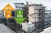 Blick auf den neuen Teil der SCF‑Anlage in Ludwigshafen während der finalen Umbauphase: Produktion von Säurechloriden und Chlorformiaten (SCF) mit Strom aus erneuerbaren Energien reduziert den Product Carbon Footprint um durchschnittlich 19 Prozent.