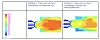 Technische Simulation mit farbcodierten Strömungsfeldern und Temperaturverteilungen in zwei Diagrammen.