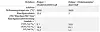 Tabelle mit dem Vergleich zwischen dem Verbrennen von Erdgas mit Luft und Sauerstoff als Oxidationsmittel.