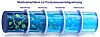 Illustration eines mehrstufigen Membranfilters mit blauem Wasser und sichtbaren Partikeln in mehreren Kammern.